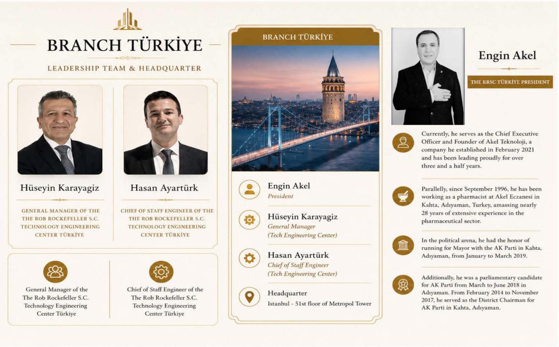 Türkiye official visual contribution 1