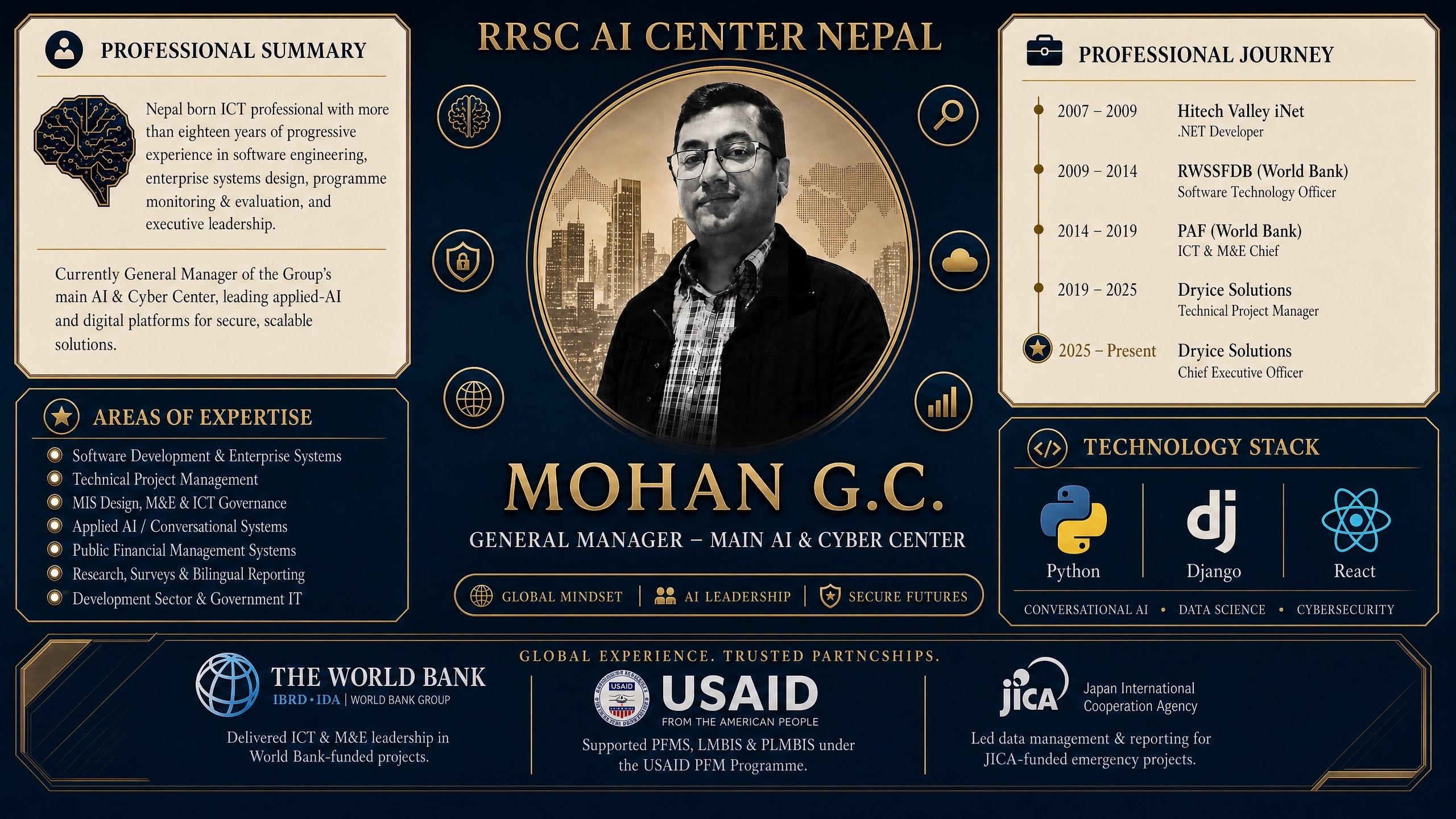 Mohan G.C. — complete original slide, with all text and panels